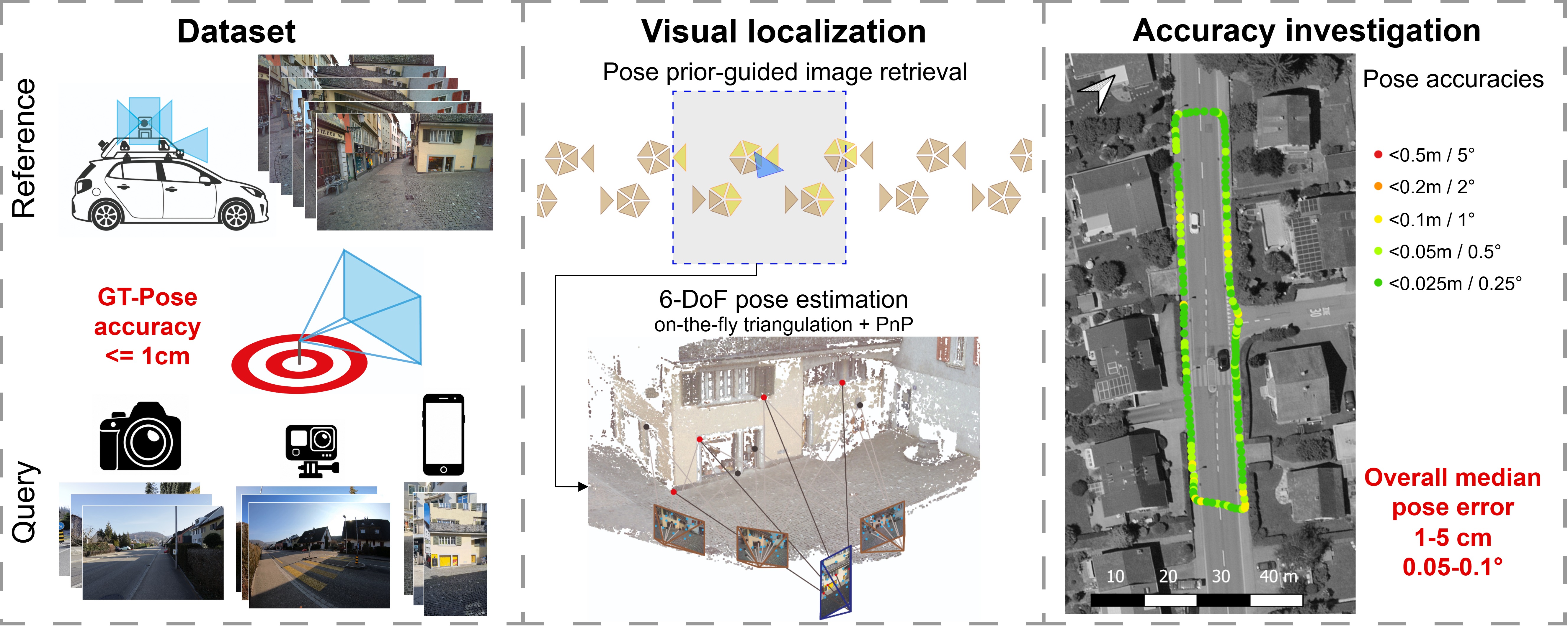 Graphical abstract