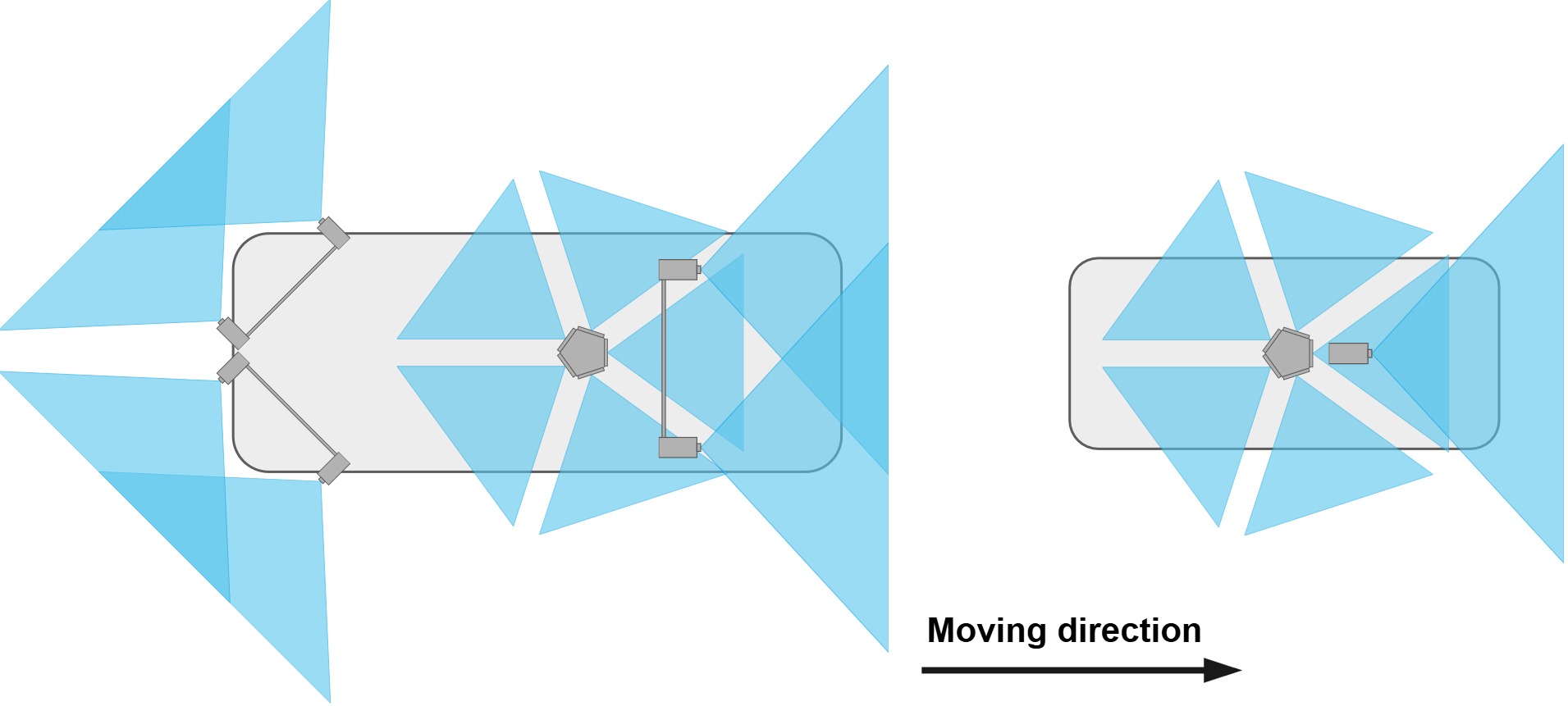 Mobile mapping system configuration
